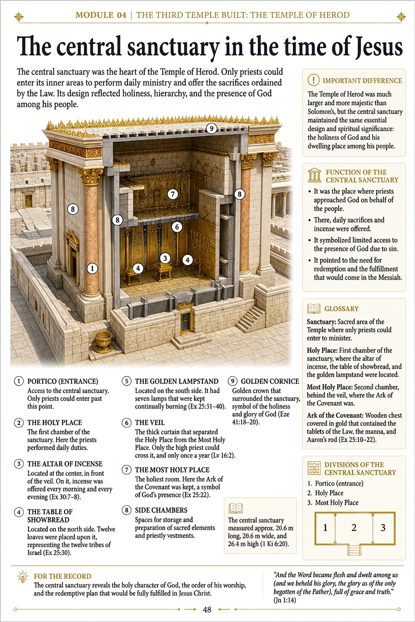 The sanctuary in Jesus’ time