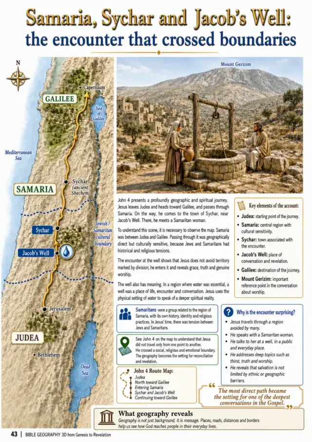 Samaria, Sychar & Jacob’s Well