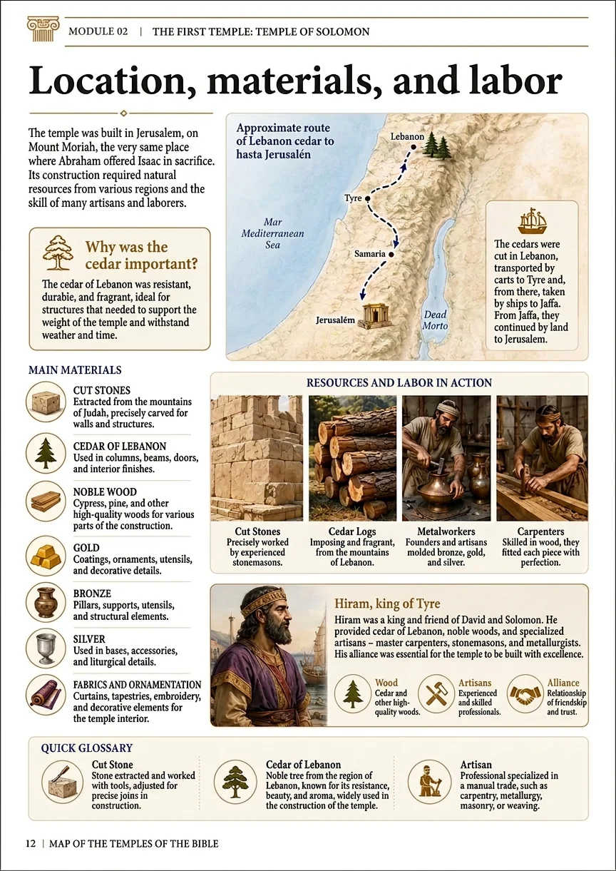 Solomon’s Temple